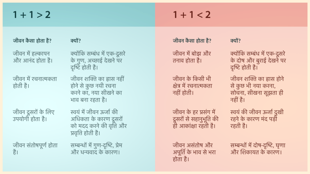 संबंधों का गणित